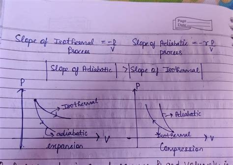 Image result for Slope for Isothermal Process