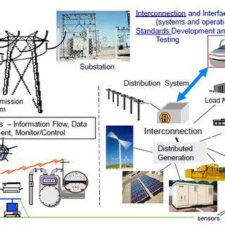 Image result for Electrical Software Integration