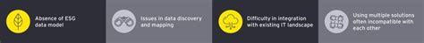 ESG Compass: Advanced ESG Reporting, Solutions, and Tools | EY - India