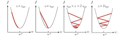 JavaConfig 的图像结果