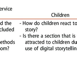 Image result for Sample Observation Protocol