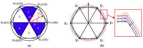 Image result for Space Vector Modulation Tutorial
