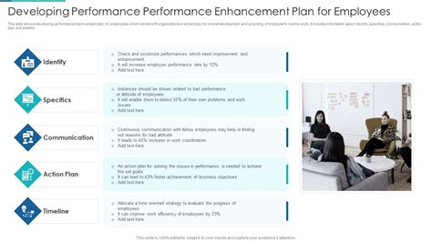 Image result for Performance Enhancement Process Form