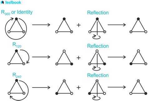 Image result for Equilateral Triangle Theorem
