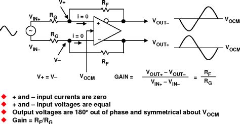Advance Differential Module 的图像结果