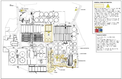 Image result for Process Safety For Dummies