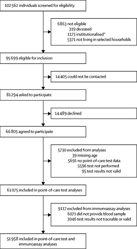 Image result for Paper 2 Question 5 Article