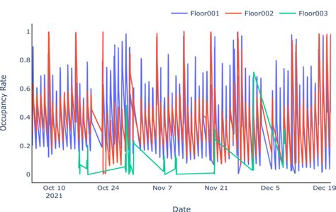 Occupancy 的图像结果