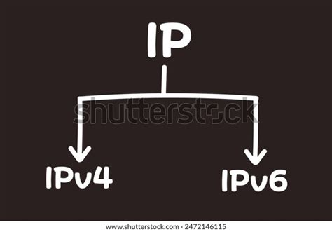 Internet Protocol Versions 的图像结果