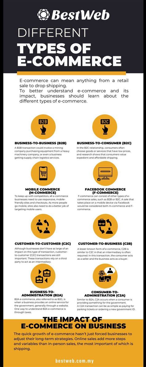 Image result for E-Commerce Explained