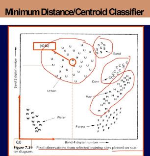 Image result for Supervised Classification Remote Sensing