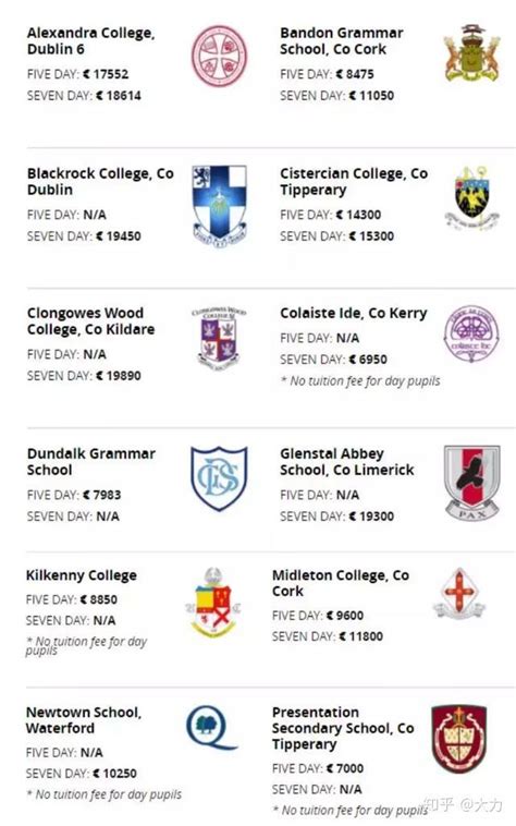 移民必看：爱尔兰顶级私立中学排名及学费 | 源盛国际