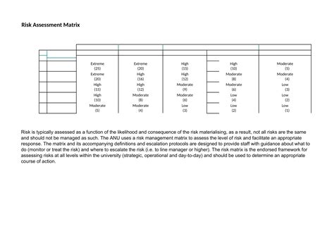 Image result for Risk Matrix Types with Example