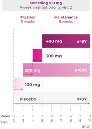 Qelbree® Efficacy in Children with ADHD | Qelbree® HCP