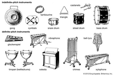 Percussion Instruments List Indian Drums | Indian Percussion | Мusic