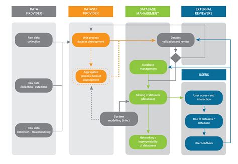 Image result for Collection Database