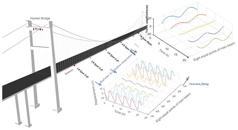 Online Collaborative Perception of Full Bridge Deck Driving Visual of ...