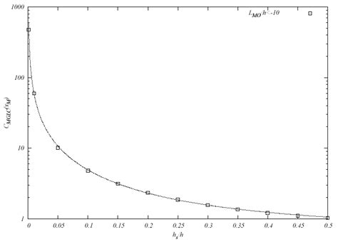 An Analytical Simple Formula for the Ground Level Concentration from a ...