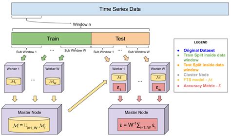 Image result for Distributed Approach