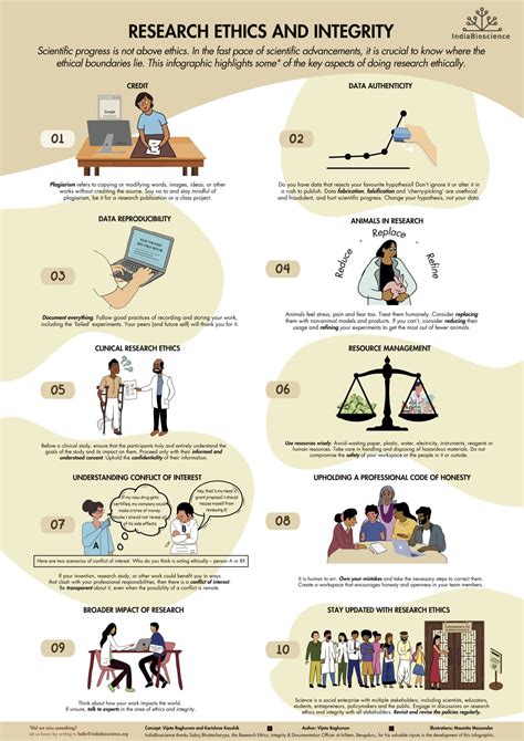 Posters of Ethics 的图像结果