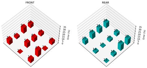 Wind Flow Characterisation over a PV Module through URANS Simulations ...