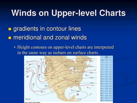 Image result for Level-5 Winds