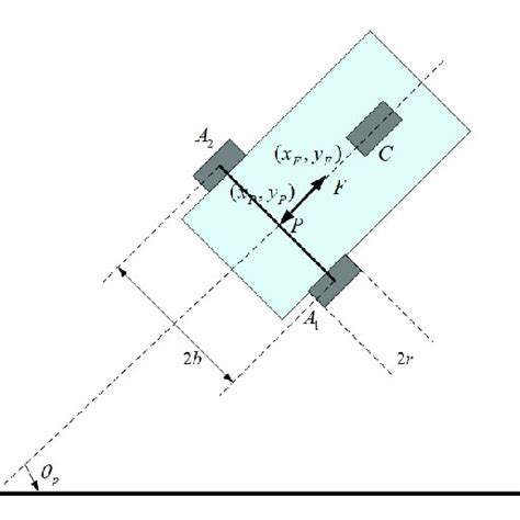 Image result for Wheeled Mobile Robot Modeling