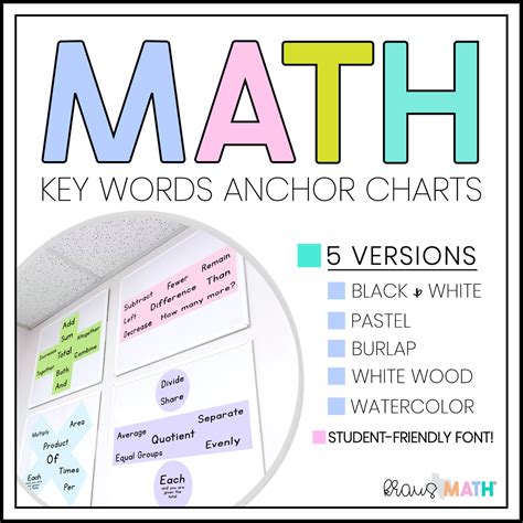Math Key Words Anchor Charts - Kraus Math