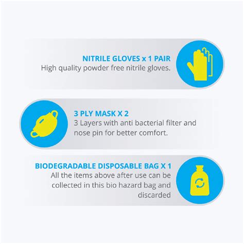 ZEB-Protection Kit - PPE Kit