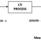 Collection Process Flow Vector 的图像结果
