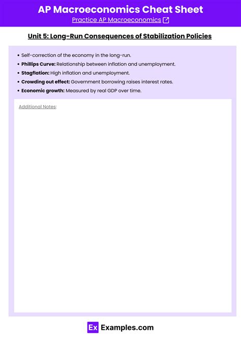 AP Macroeconomics Cheat Sheet | Examples