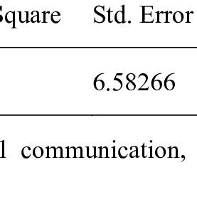 Image result for Coefficient of Multiple Correlation Explained