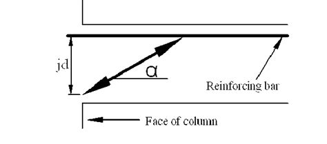 Image result for Compression Strut