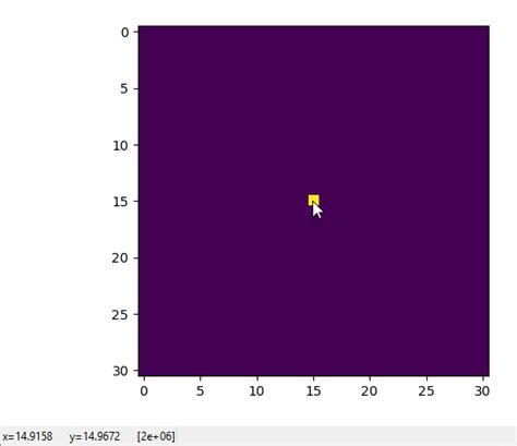 Maximum Value of Gaussian Distribution Python 的图像结果