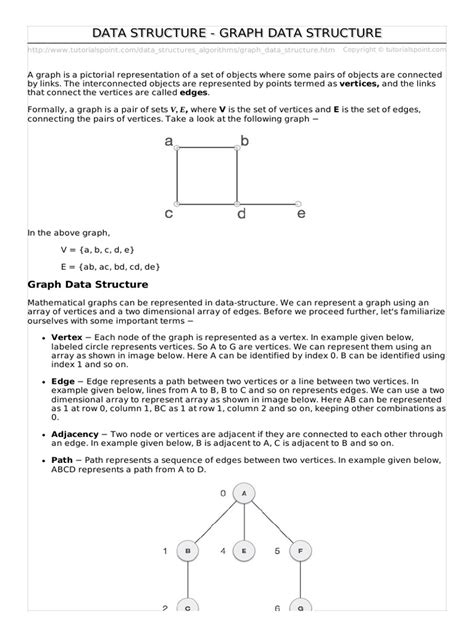 Practical Example of Graph Data Structure 的图像结果
