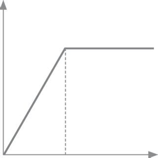 Image result for V-shape Graph