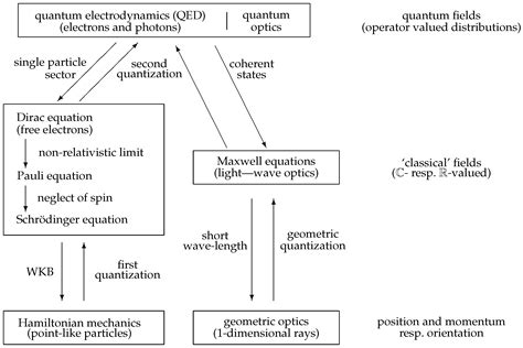 Quantum Physics Particles 的图像结果