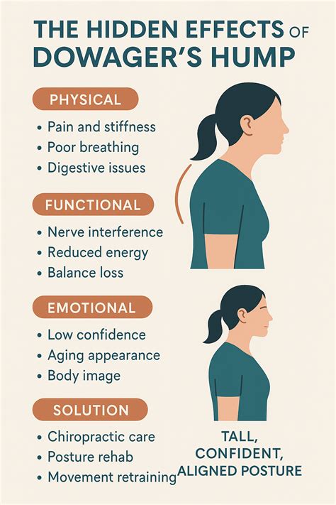 The Hidden Effects of Dowager’s Hump — Beyond Just Posture - Limitless Chiropractic