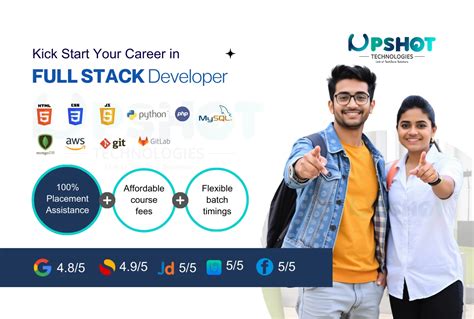 Full Stack Developer Course in Bangalore – 100% Job Placements