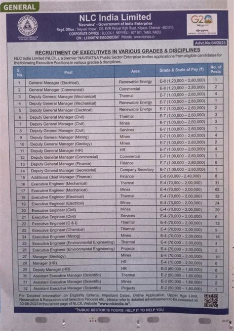 #nlc #miningjobsindia #recruitment #mining #coalmining #coal # ...