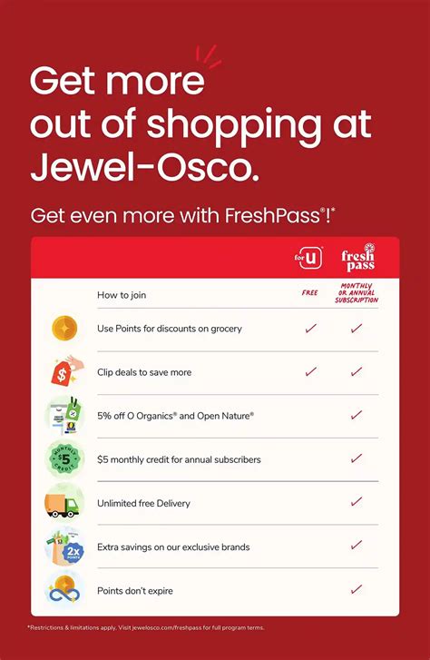 Jewel Osco Weekly Ad (2/4/26 - 2/10/26) >> Next Week Deals