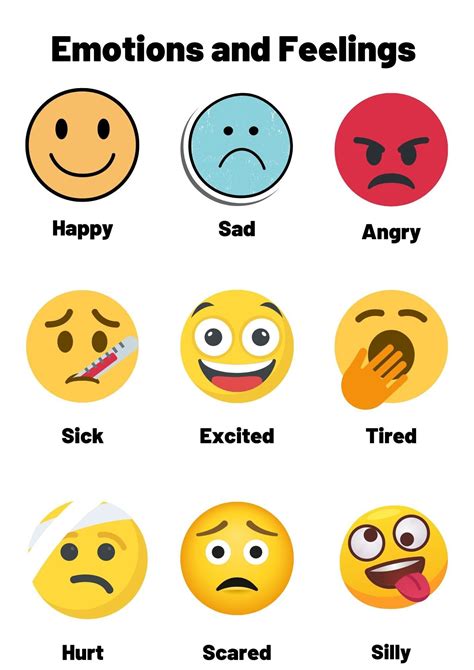 List Of Emotions And Feelings Chart