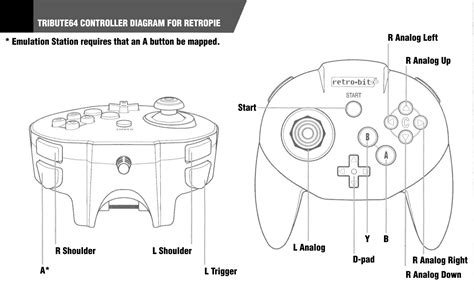 Nintendo 64 Controller Layout - Hardware Review Retro Fighters Brawler64 Controller A ...