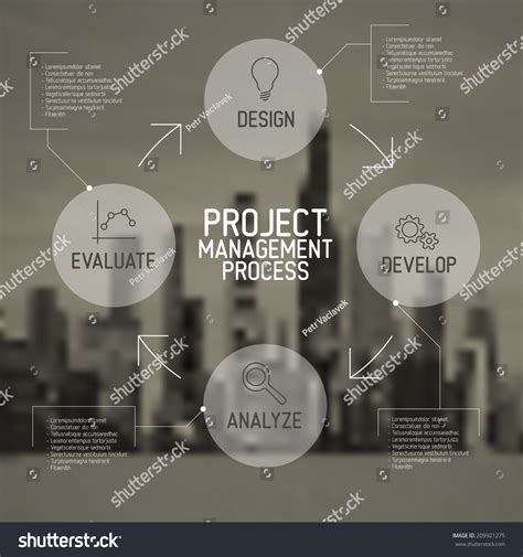Image result for Create Management Process Diagram From Source Code