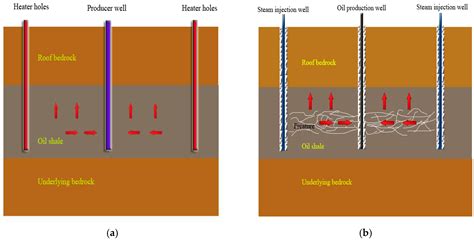 Anisotropy in Thermal Recovery of Oil Shale—Part 1: Thermal ...