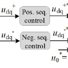 Image result for Application of Sequential Control Clip