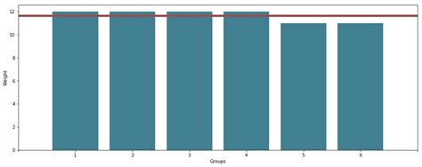 Image result for Bin Packing Algorithm Python