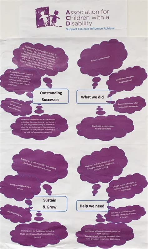 Image result for Peer Support Program Logo