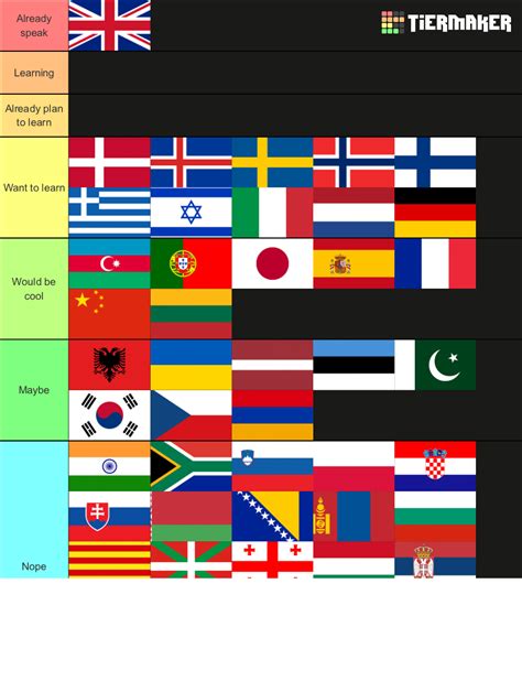 Language Tier System 的图像结果
