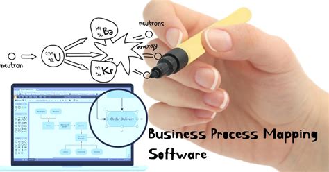 Image result for Business Process Writing Software